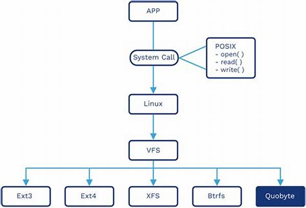 Understanding Posix 54: a Comprehensive Guide to Standards and Implementation