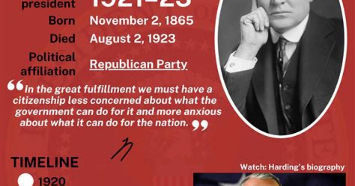 Understanding President Warren G. Harding: a Comprehensive Look at His Life and Legacy