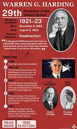 Understanding President Warren G. Harding: a Comprehensive Look at His Life and Legacy