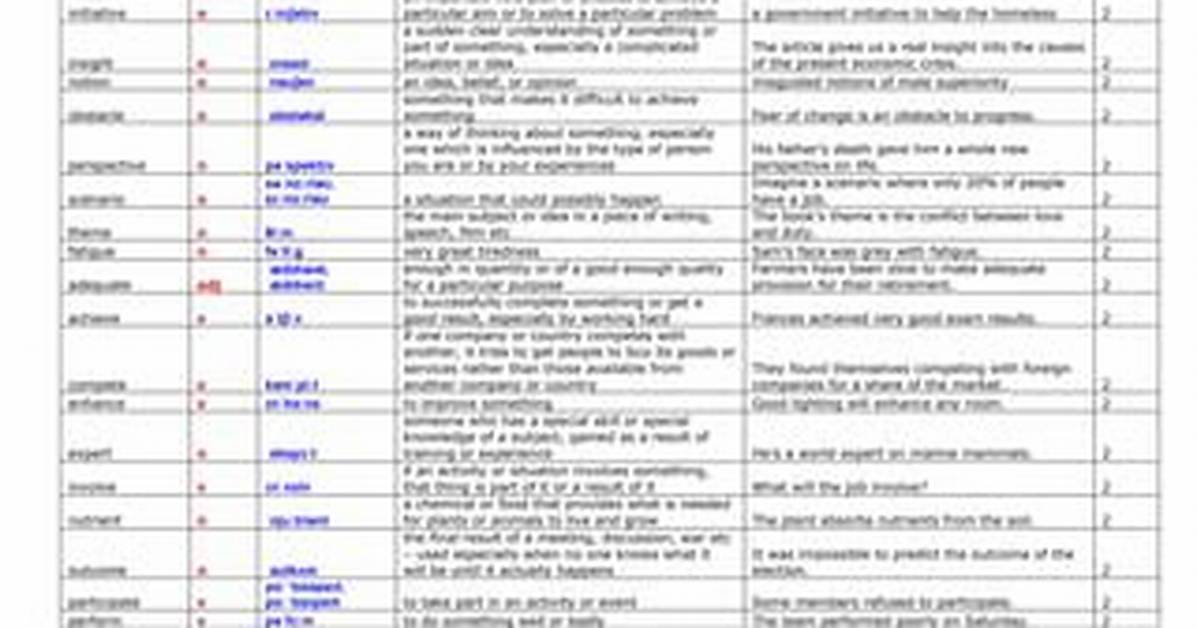 Understanding Pron: a Comprehensive Guide to Its Usage and Importance