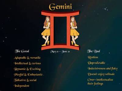 Understanding the 12Th June Zodiac: Gemini Traits, Compatibility, and More