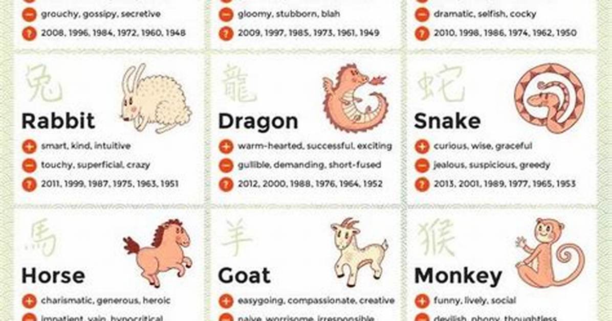 Understanding the 1991 Chinese Zodiac Personality: Traits and Insights