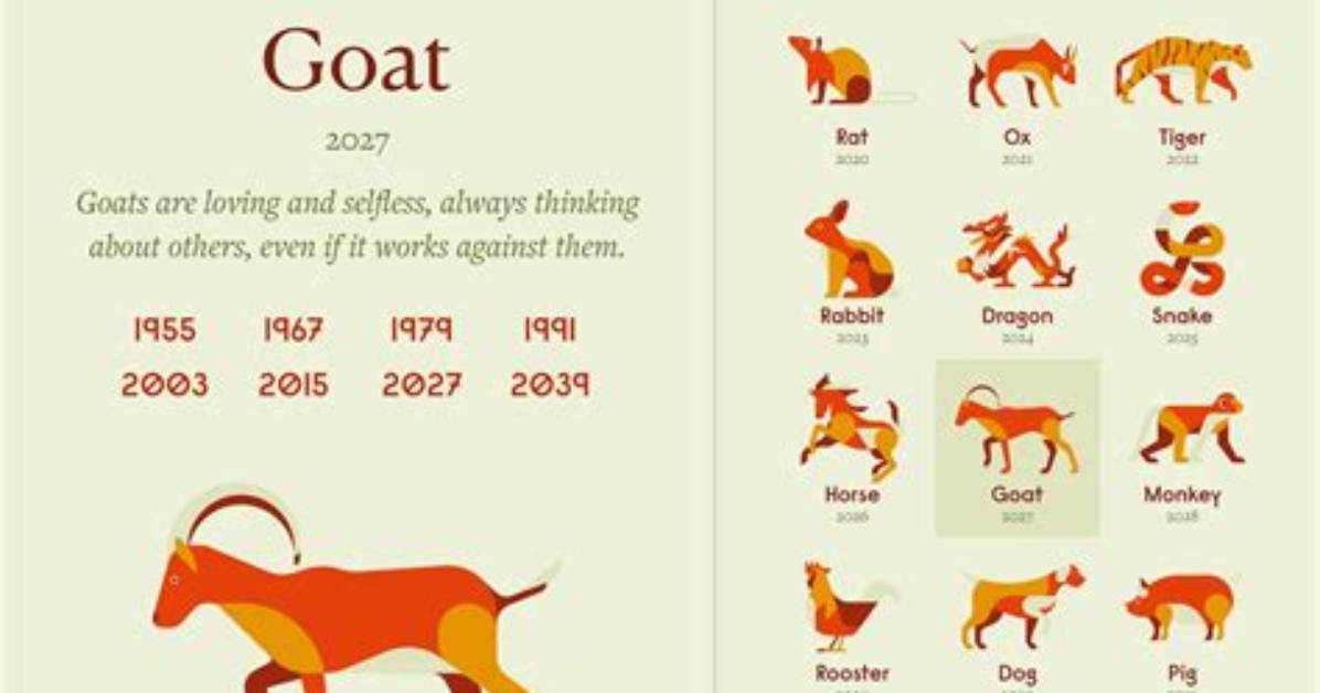 Understanding the 1991 Year of the Goat Element: Insights and Significance