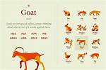 Understanding the 1991 Year of the Goat Element: Insights and Significance