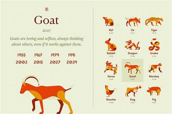 Understanding the 1991 Year of the Goat Element: Insights and Significance