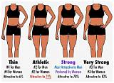 Understanding the 5'5 140 Body Type: a Comprehensive Guide
