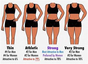 Understanding the 5'5 140 Body Type: a Comprehensive Guide