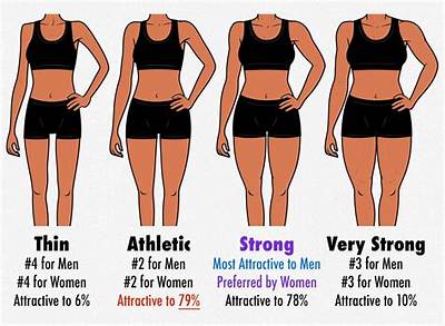 Understanding the 5'5 140 Body Type: a Comprehensive Guide