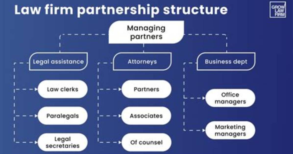 Understanding the Allmand Law Firm: Your Partners in Legal Matters