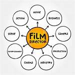 Understanding the Artistic Aspects of Filmmaking: from Visual Style to Cinematic Mastery