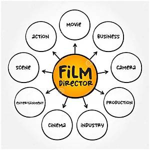 Understanding the Artistic Aspects of Filmmaking: from Visual Style to Cinematic Mastery