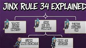 Understanding the Bbc Rule 34: a Deep Dive