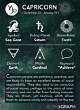 Understanding the Capricorn Zodiac Sign: January 22 Personality Traits and Characteristics