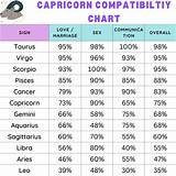 Understanding the Capricorn Zodiac Sign: Traits, Compatibility, and More