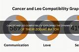 Understanding the Compatibility of Leo and Cancer in Love