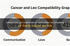 Understanding the Compatibility of Leo and Cancer in Love