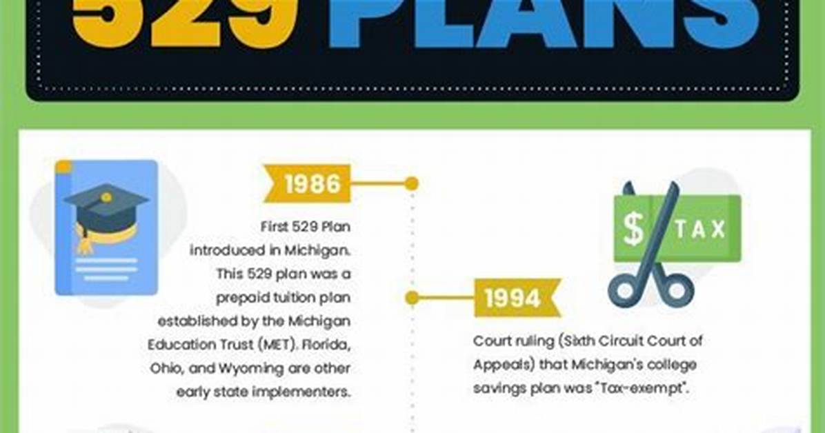 Understanding the Gerber 529 Plan: a Comprehensive Guide for Future Savers
