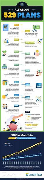 Understanding the Gerber 529 Plan: a Comprehensive Guide for Future Savers