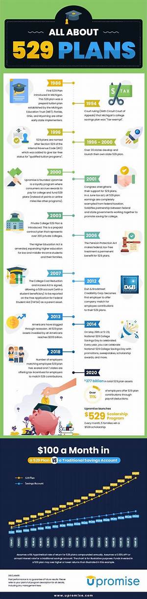 Understanding the Gerber 529 Plan: a Comprehensive Guide for Future Savers