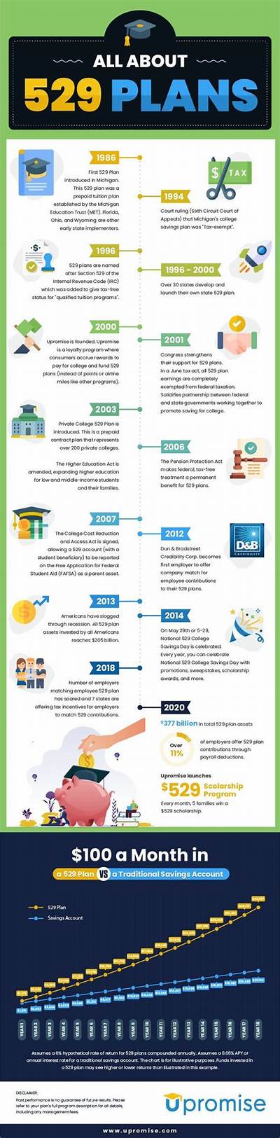Understanding the Gerber 529 Plan: a Comprehensive Guide for Future Savers