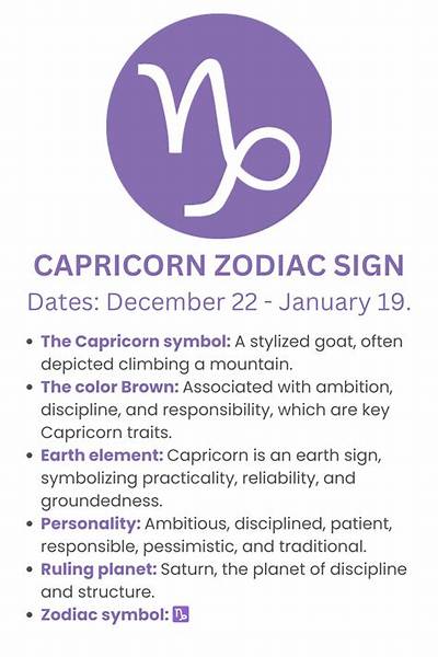 Understanding the January 2 Zodiac: Traits, Compatibility, and More