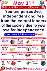 Understanding the May 1 Zodiac: Traits, Compatibility, and More