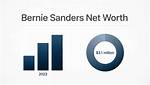 Understanding the Net Worth of Bernie Sanders' Wife: a Comprehensive Overview