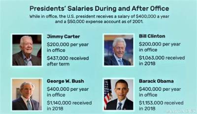 Understanding the President of America’s Salary: a Comprehensive Analysis