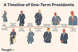 Understanding the Presidential Term: How Many Year's Does a Us President Serve?