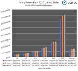 Understanding the Salary of the U. S. President per Month: Insights and Analysis
