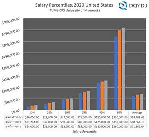 Understanding the Salary of the U. S. President per Month: Insights and Analysis