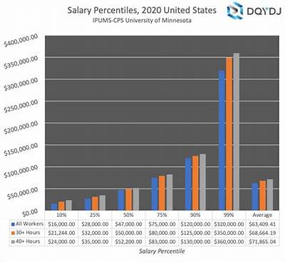 Understanding the Salary of the U. S. President per Month: Insights and Analysis