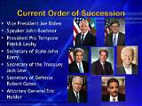 Understanding the U. S. Presidential Order of Succession: a Comprehensive Guide