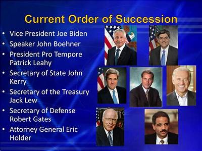 Understanding the U. S. Presidential Order of Succession: a Comprehensive Guide
