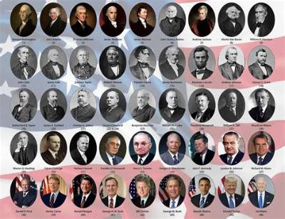 Understanding the U. S. Presidents of the 1970S: a Comprehensive Overview