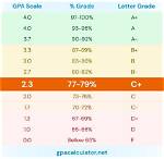 Understanding the Usc Scale: a Comprehensive Guide to (Inurl: News) University of Southern California Scale