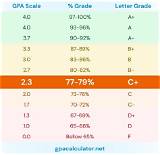 Understanding the Usc Scale: a Comprehensive Guide to (Inurl: News) University of Southern California Scale