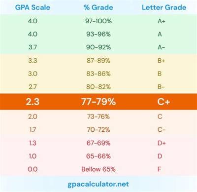 Understanding the Usc Scale: a Comprehensive Guide to (Inurl: News) University of Southern California Scale