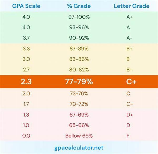 Understanding the Usc Scale: a Comprehensive Guide to (Inurl: News) University of Southern California Scale