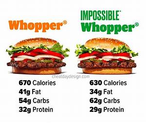 Understanding the Whopper Junior Calories: a Comprehensive Guide