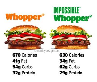 Understanding the Whopper Junior Calories: a Comprehensive Guide