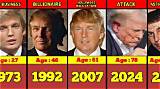 Understanding Trump. Age: a Comprehensive Look at Donald Trump's Age and Its Impact on His Life and Career