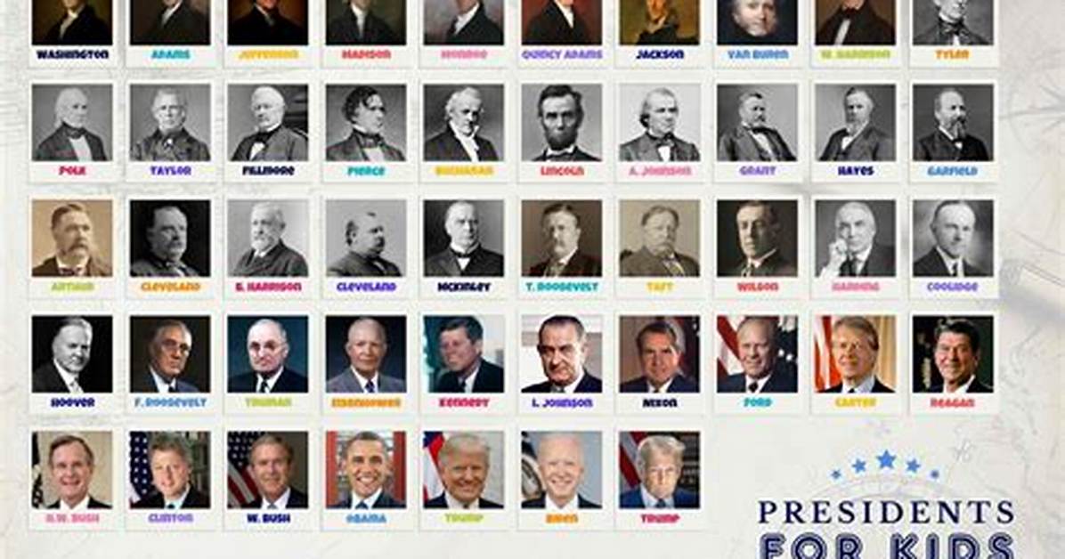 Understanding U. S. Presidents: a Comprehensive Guide