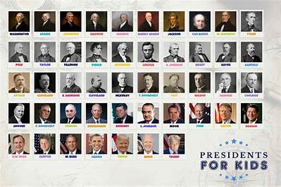 Understanding U. S. Presidents: a Comprehensive Guide