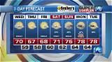 Understanding Wavy 10 Weather: a Comprehensive Guide