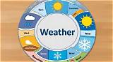 Understanding Whsv Weather: Your Comprehensive Guide
