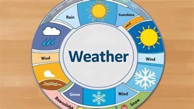 Understanding Whsv Weather: Your Comprehensive Guide