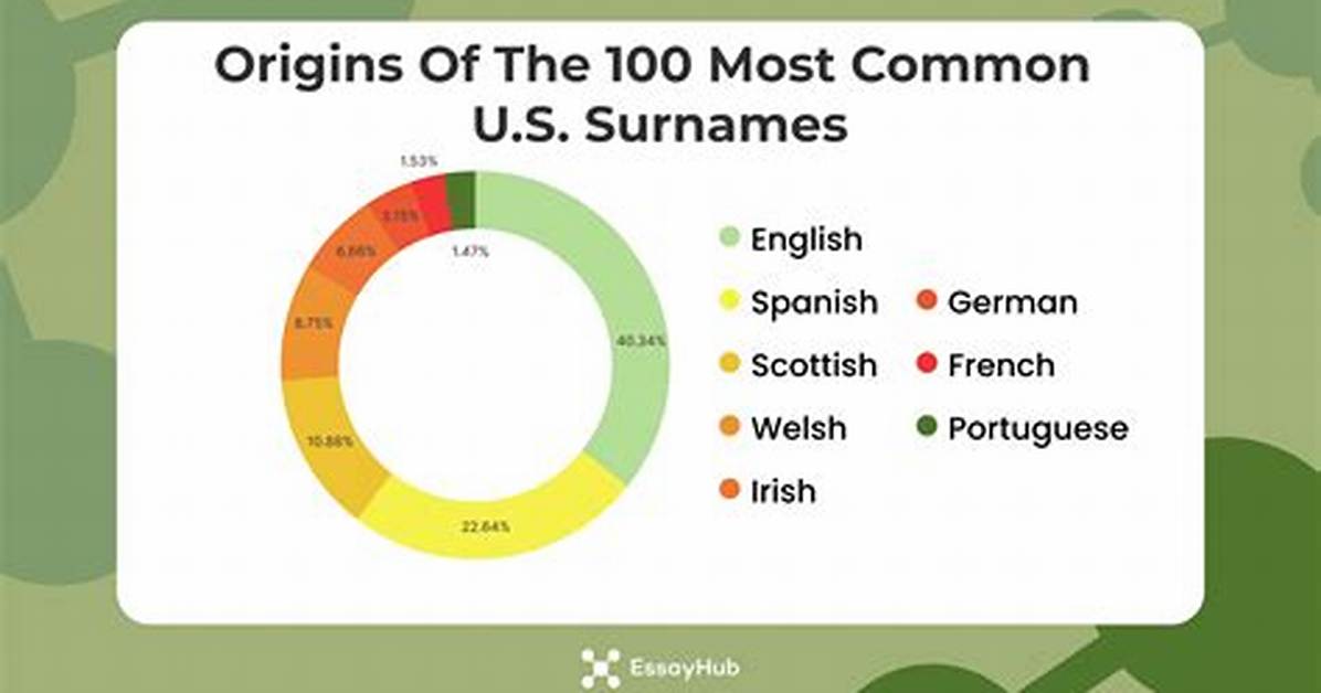 Unforgettable Surnames: a Collection of the Most Extraordinary Last Names