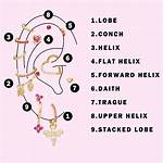 Unique Ear Piercing Names: a Complete Guide for Your Stylish Piercing