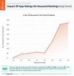 Unlock the Power of Api Keyword Rankings for Seo Success